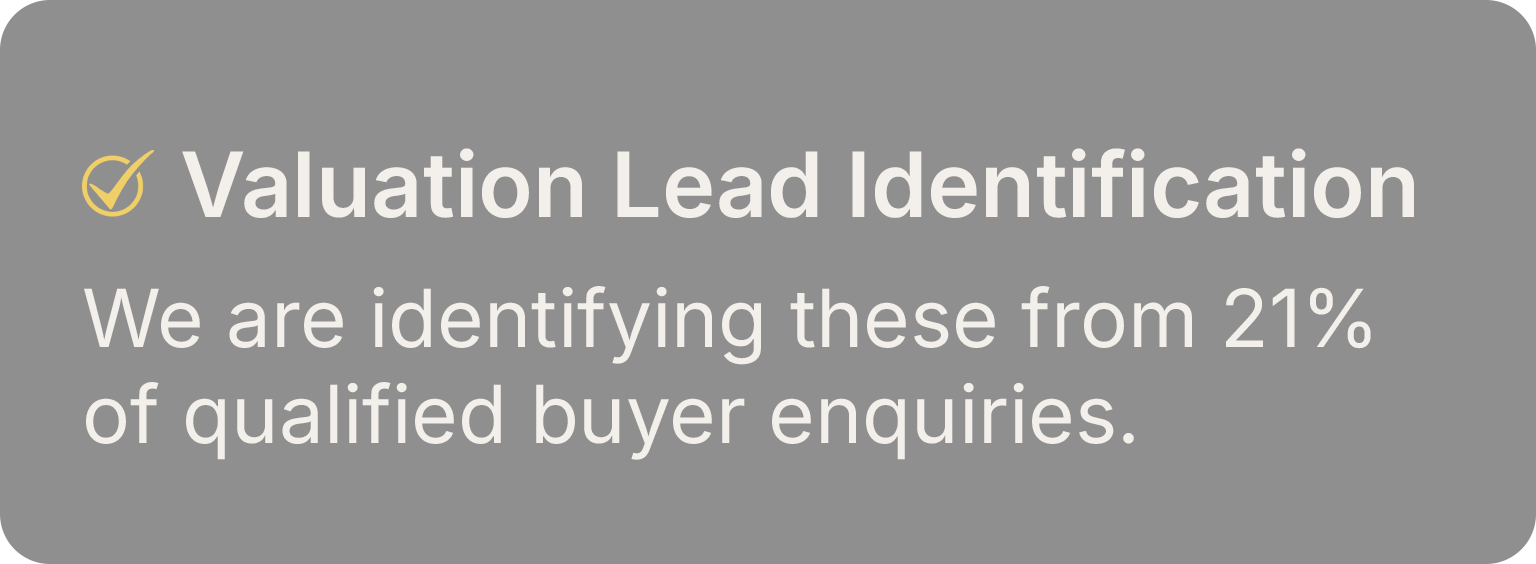 Valuation Lead Identification - We are identifying these from 21% of qualified buyer enquiries