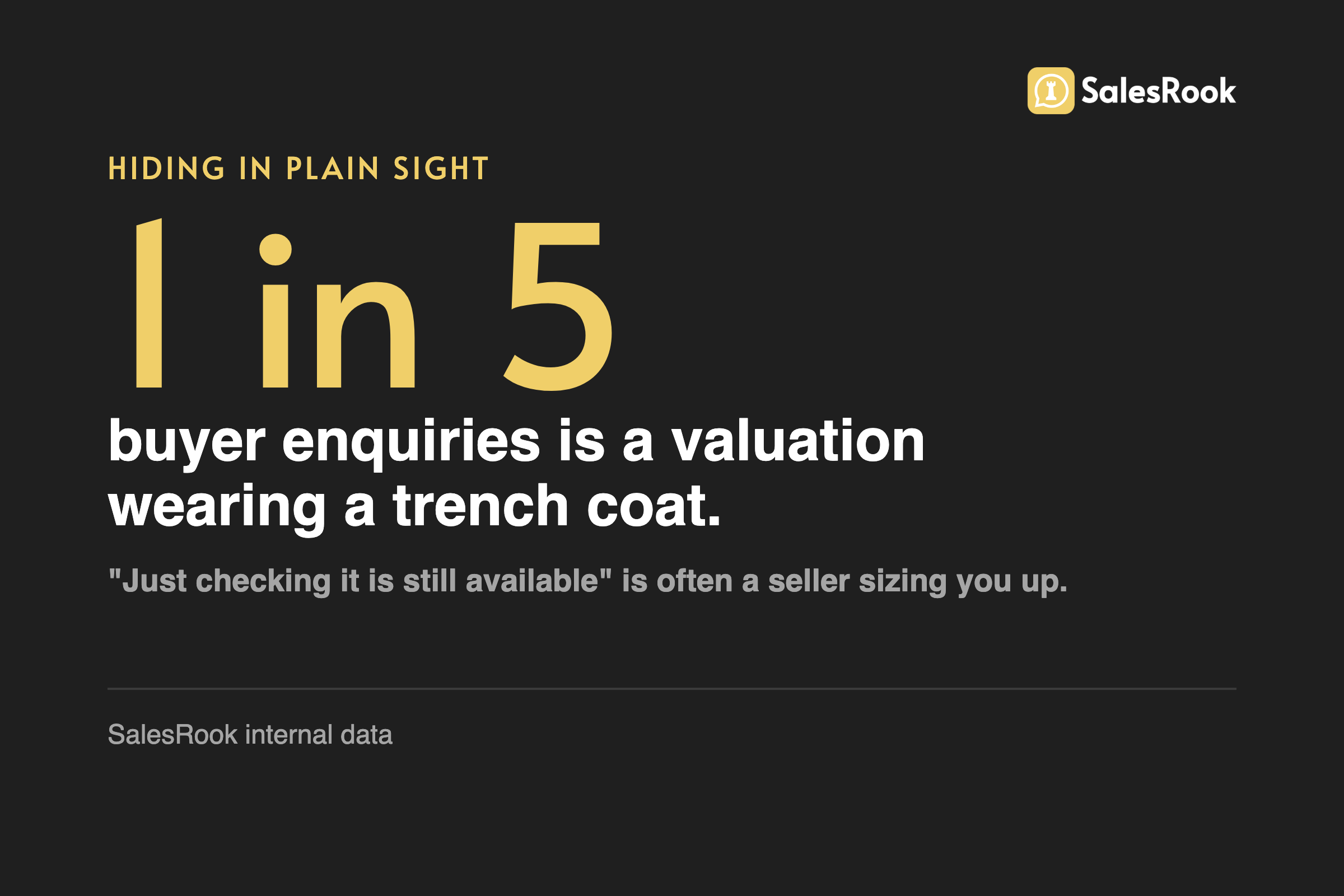 Stat card reading: one in five buyer enquiries is a valuation wearing a trench coat. Just checking it is still available is often a seller sizing you up. SalesRook internal data.