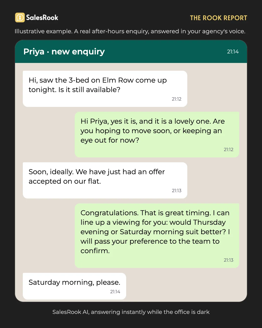 WhatsApp thread showing an after-hours property enquiry answered in seconds and a viewing lined up for the negotiator to confirm