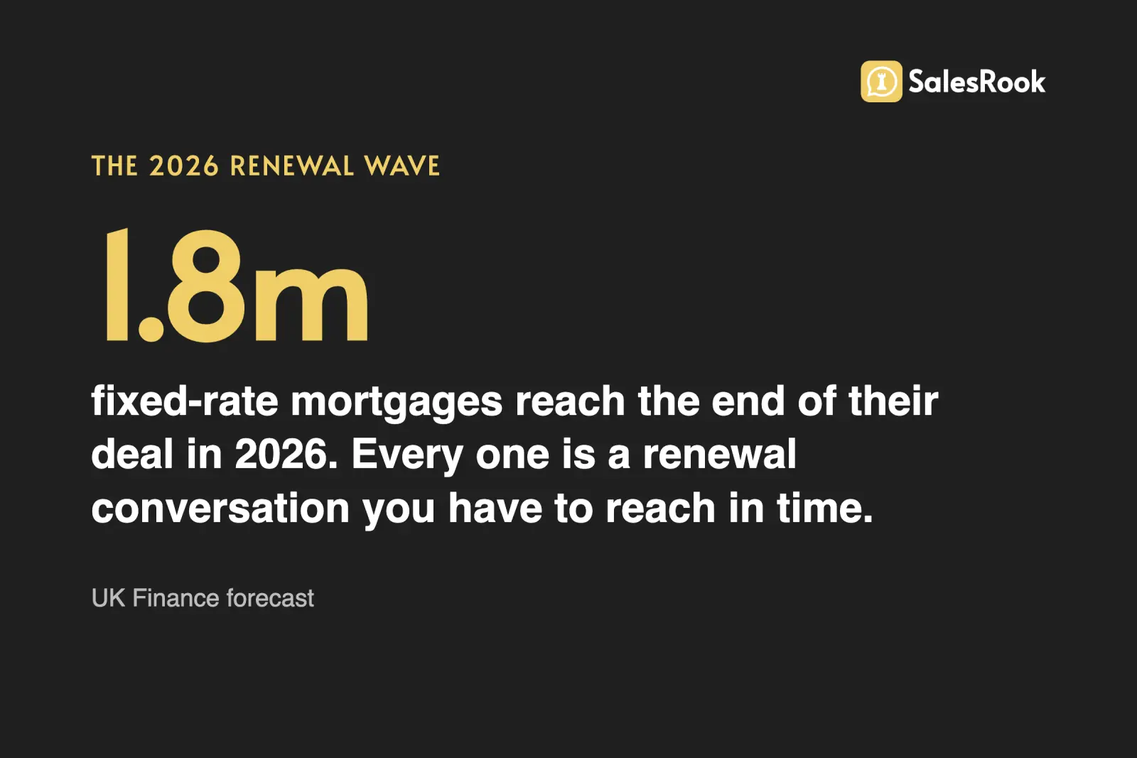 Stat card: 1.8 million fixed-rate mortgages reach the end of their deal in 2026, UK Finance forecast