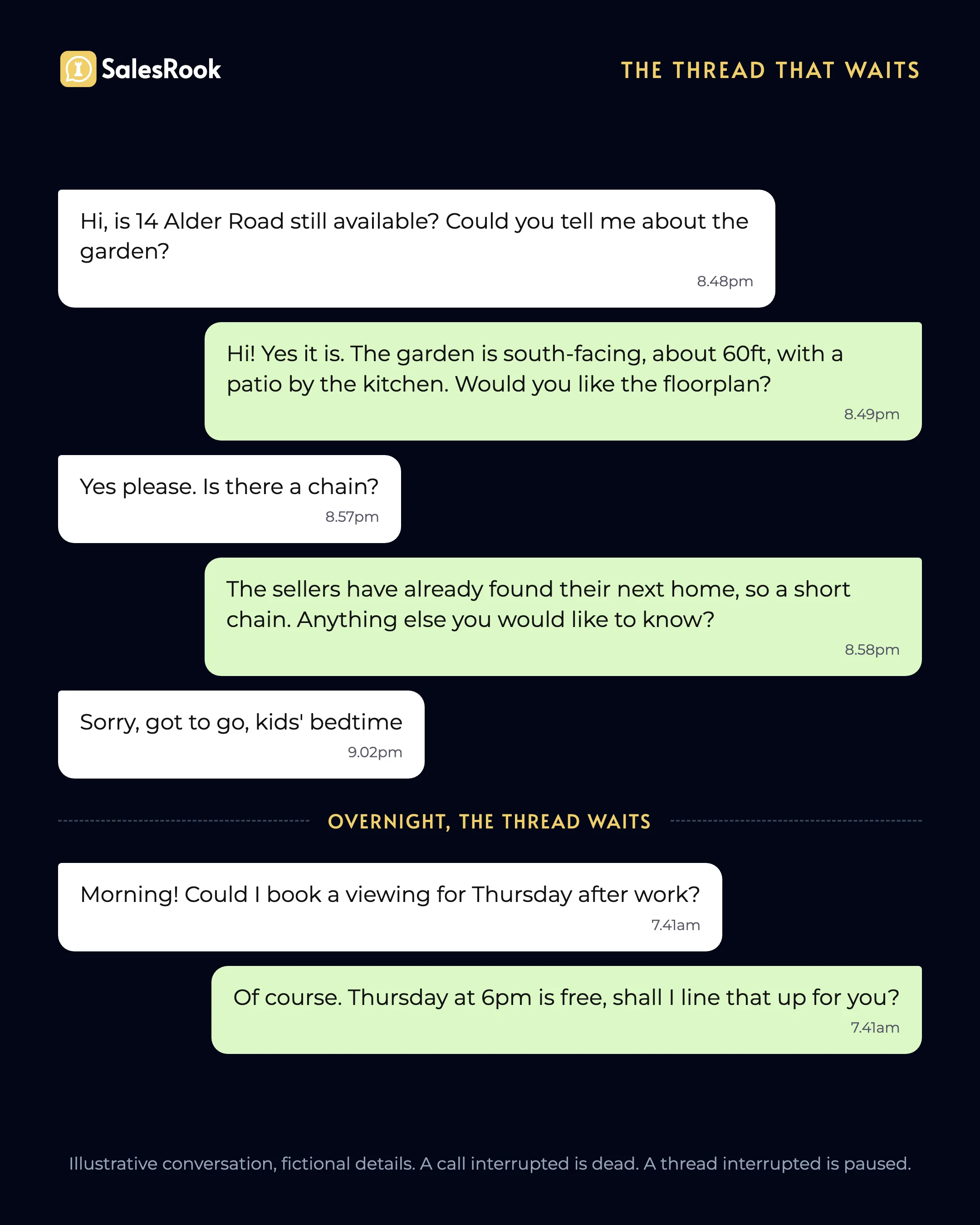 WhatsApp conversation mockup: an evening enquiry paused at 9.02pm with 'sorry, got to go, kids' bedtime' resumes seamlessly at 7.41am the next morning